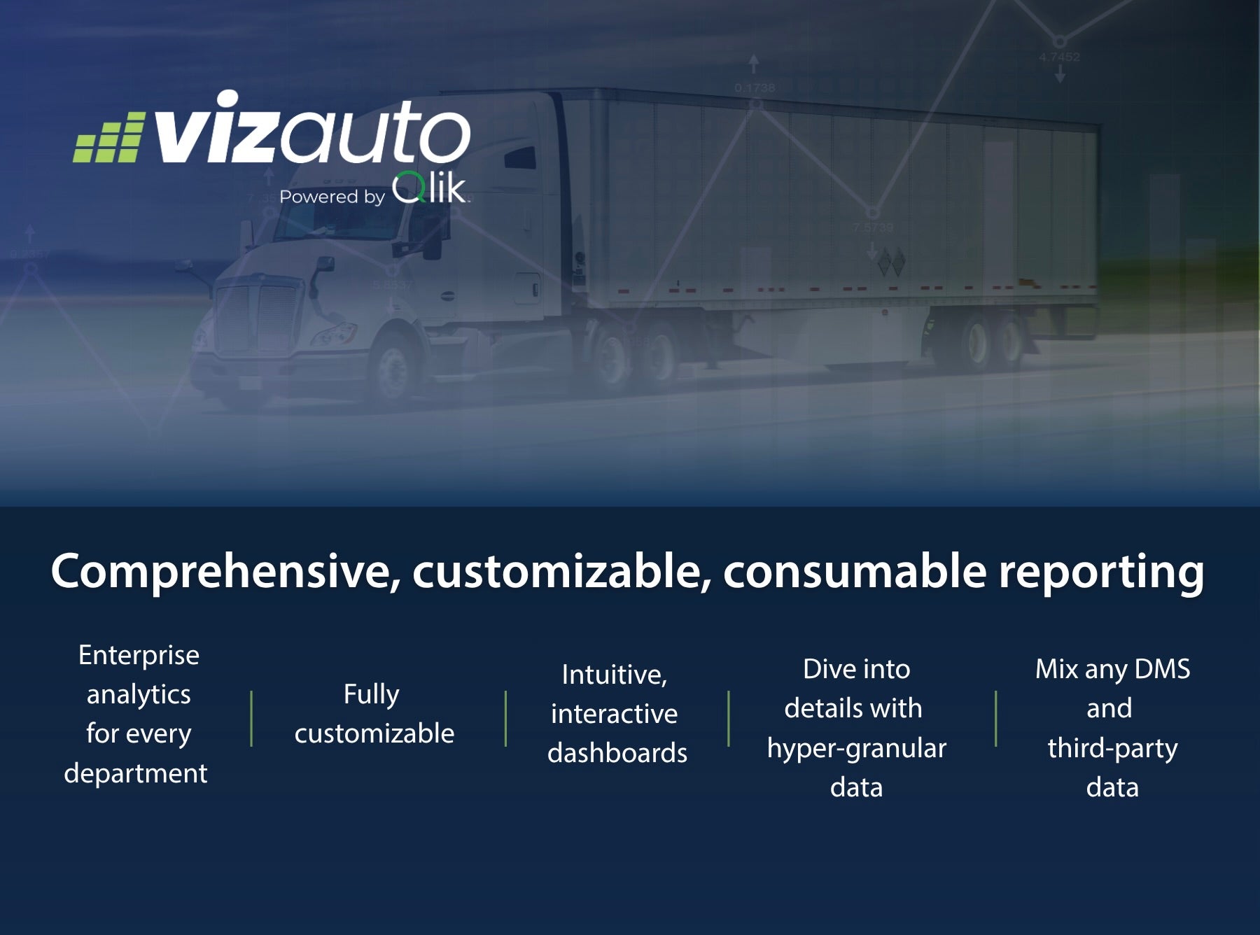 comprehensive, customizable, consumable reporting