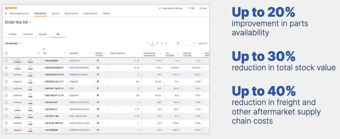 Sycron dashboard image