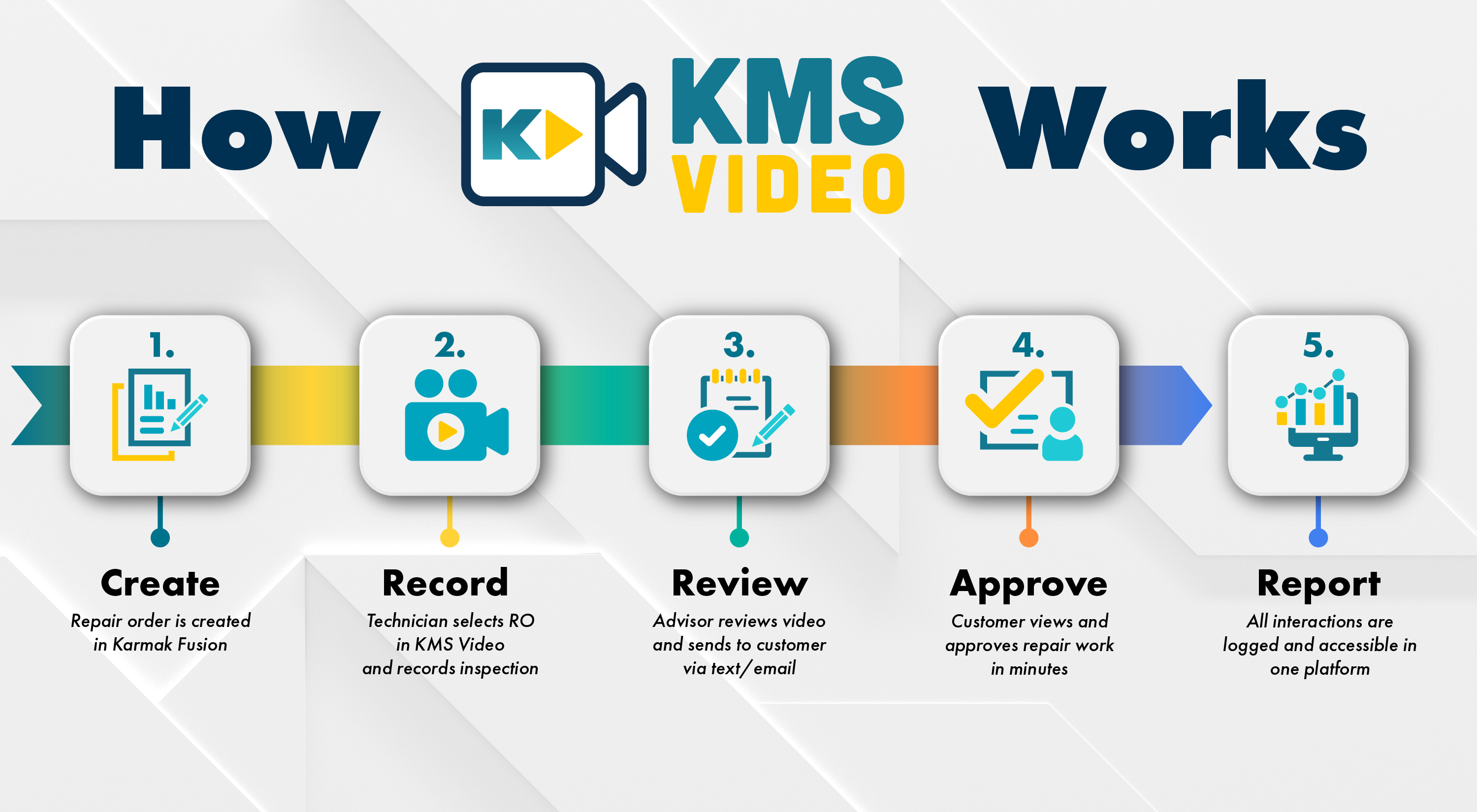 KMS Video Infographic