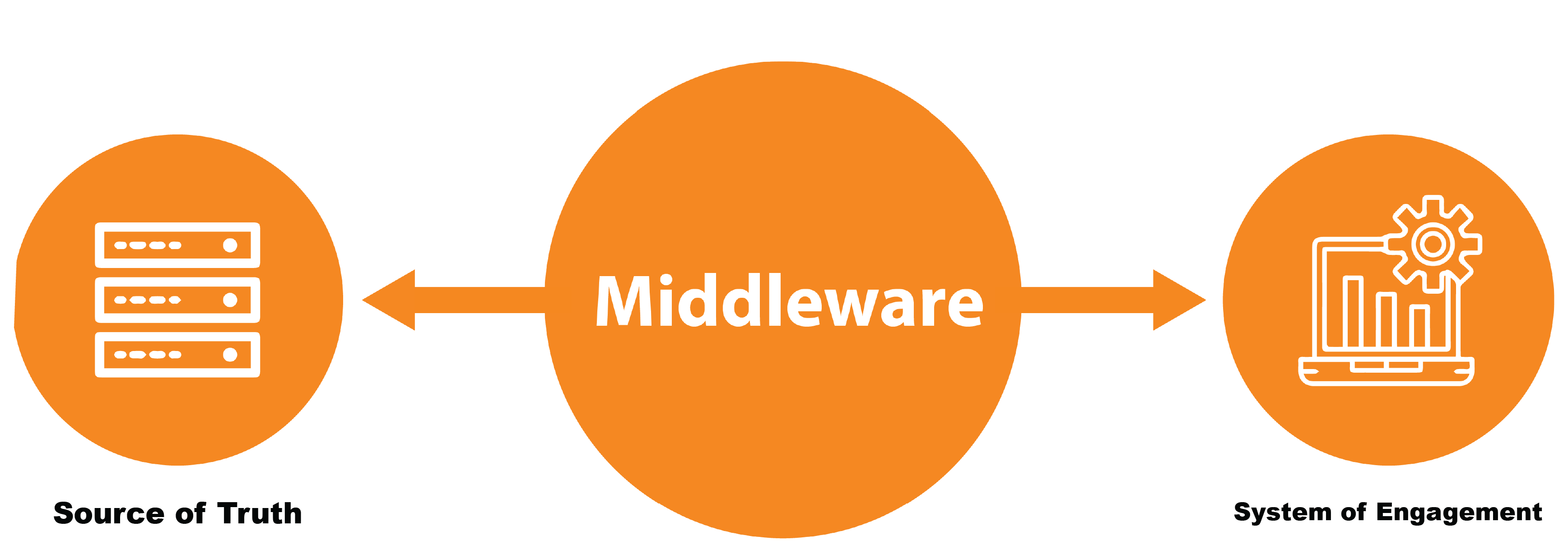 Middleware Graphic