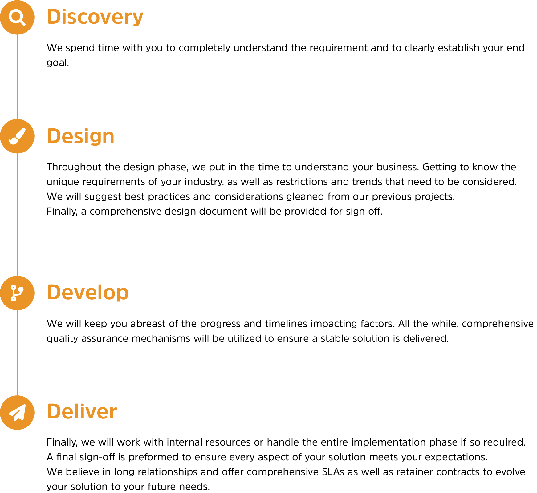 Discovery, Design, Develop, Deliver Graphic